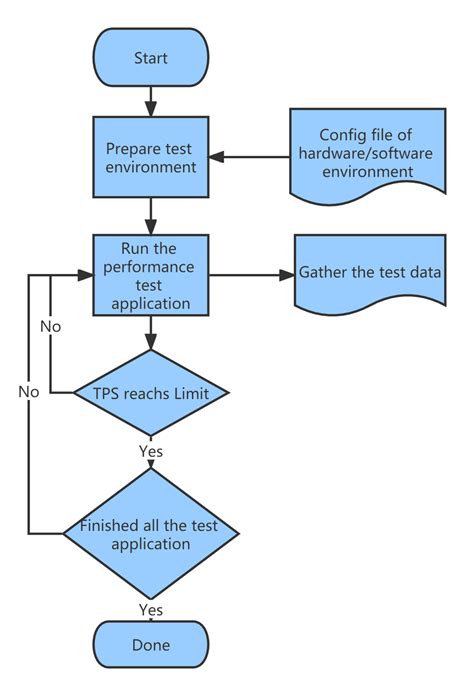 Testing a Flow with a Scheduler Source 